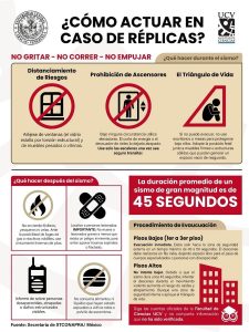 Conoce cómo actuar en caso de réplicas